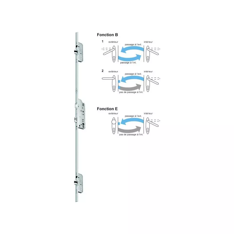 Autosafe 833P meerpuntssluiting...