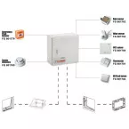 Centrale de commande de désenfumage UCS C-SV 4 A / pce