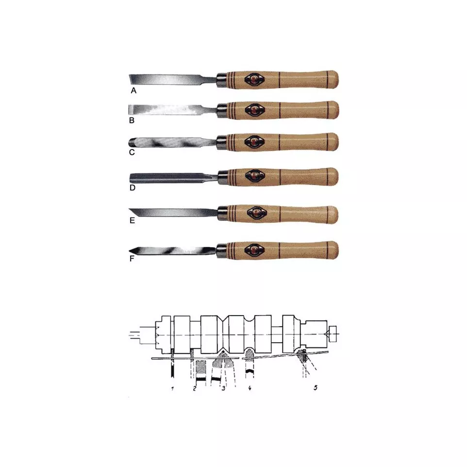 Kirschen Straight Turner's Chisel,...