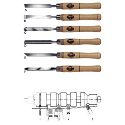 Kirschen Woodturning Gouge 20mm per piece