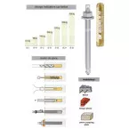 Spit Maxima Zinc-Plated Threaded Studs with Setting Tool M20 x 260 mm Pack of 10