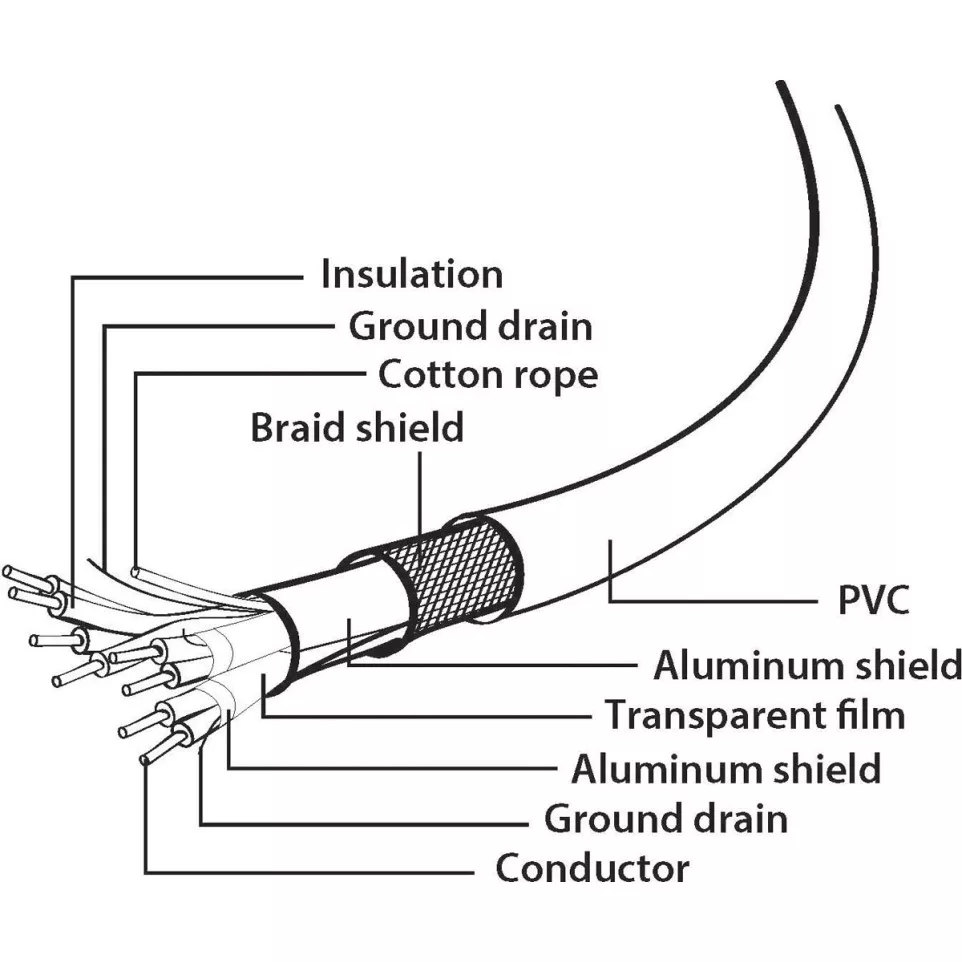 Gembird Cablexpert câble de charge et...