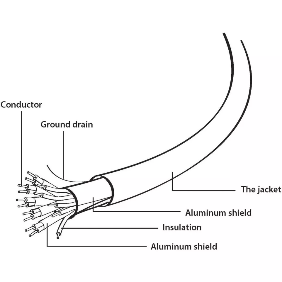 Gembird Cablexpert câble HDMI avec...