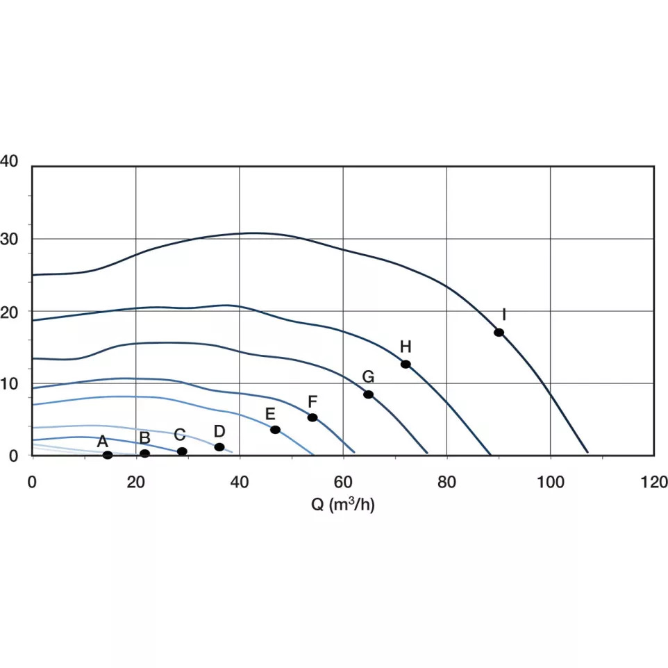 extracteur perm PEB INEA expert 100 H...