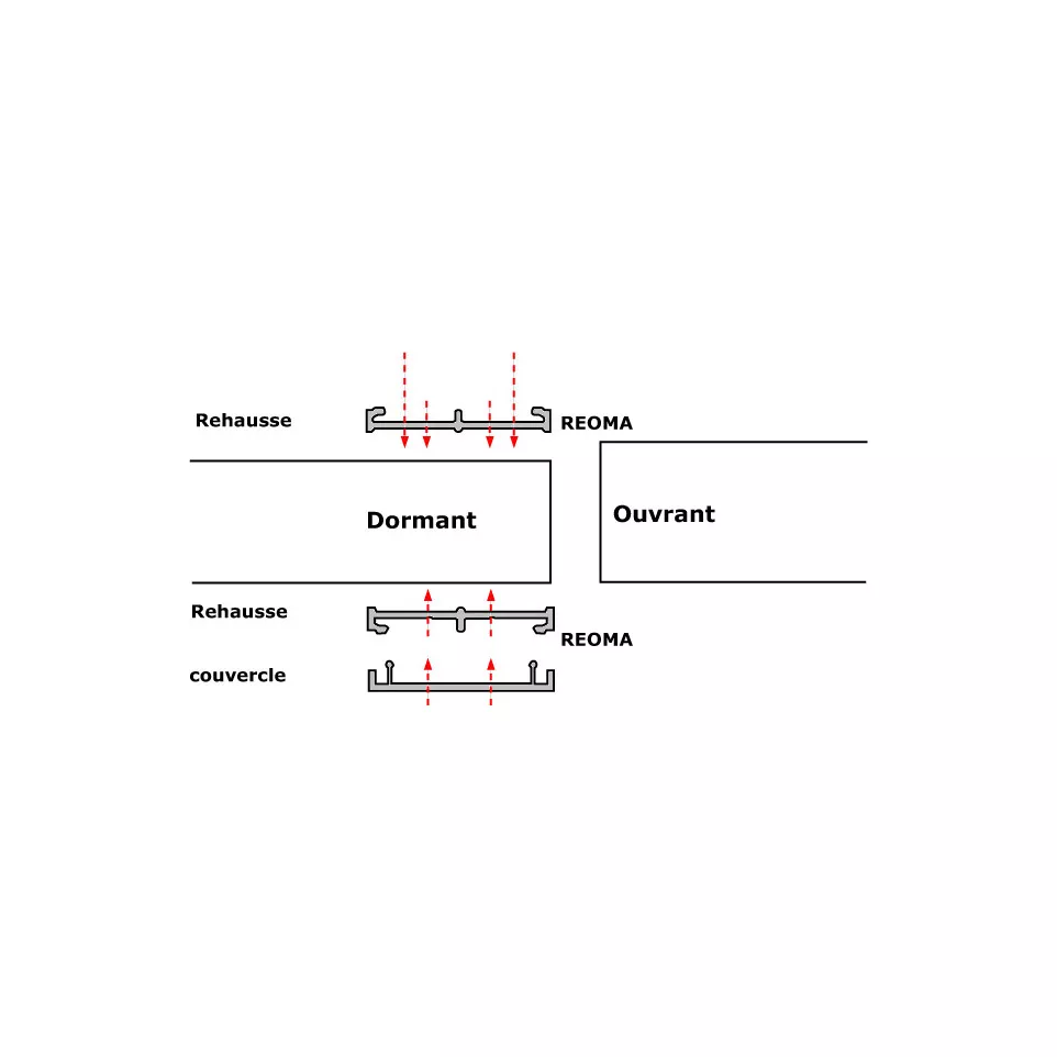 Hoofdprofiel met geïntegreerde...