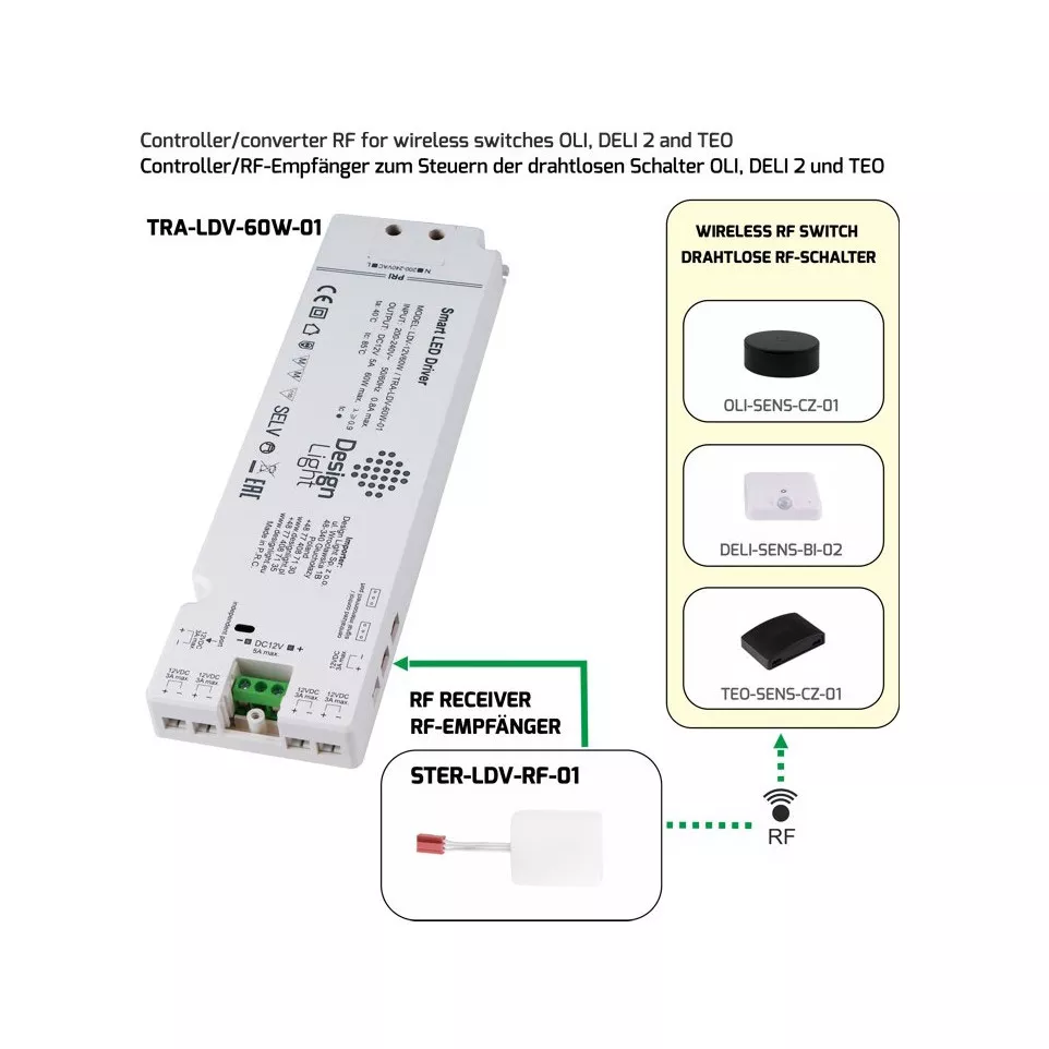 Radio frequency controller SMART...