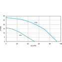 permanente PEB extracieventilator INEA eco silent 100 H boost vochtigheidsdrempel+temporisatie / pce