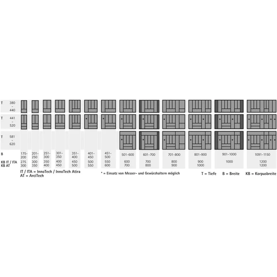 Besteklade breedte 701 tot 800mm...