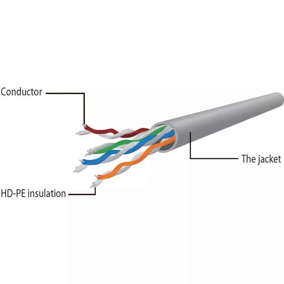 Gembird Cablexpert câble réseau, UTP...