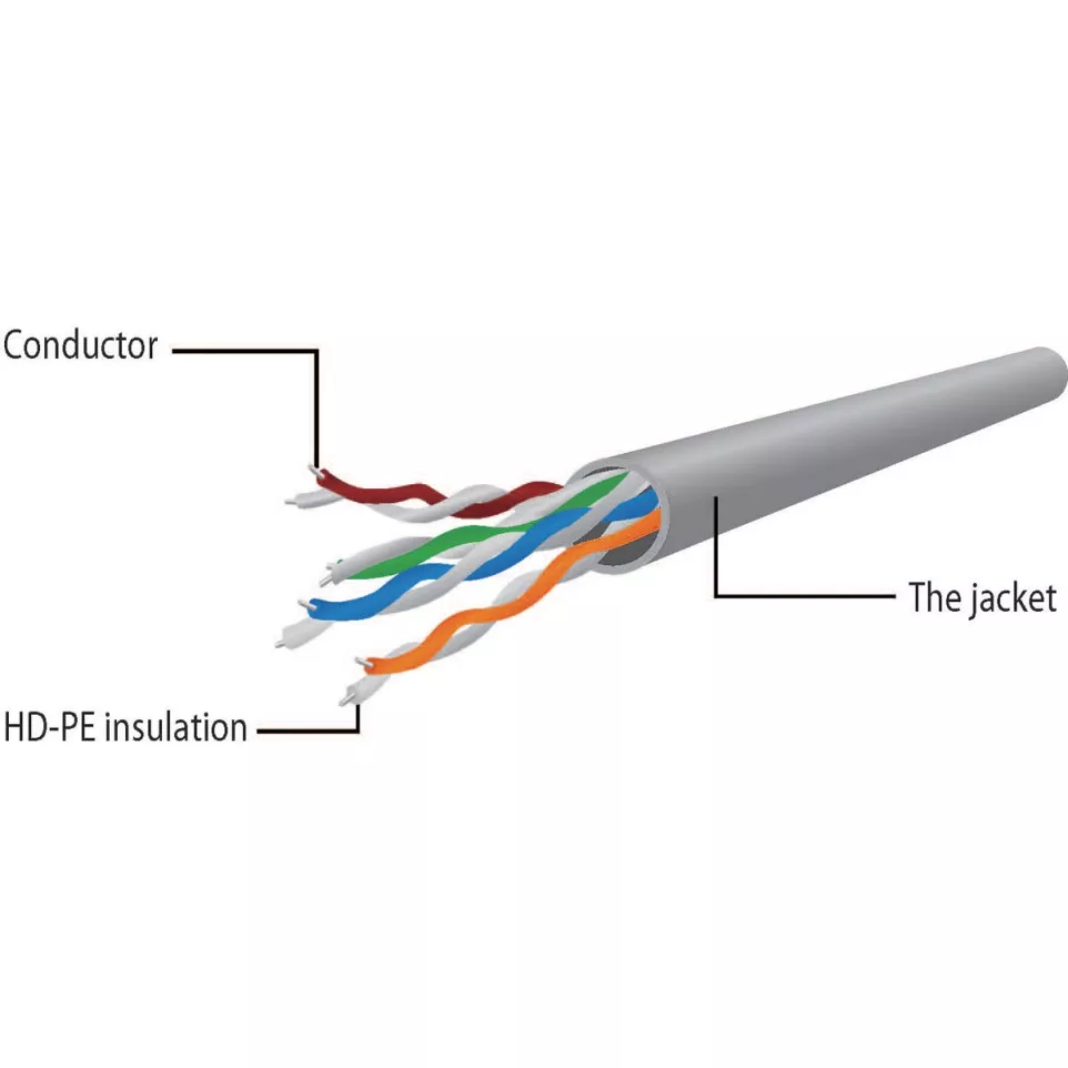 Cablexpert Network Cable UTP CAT6 1m