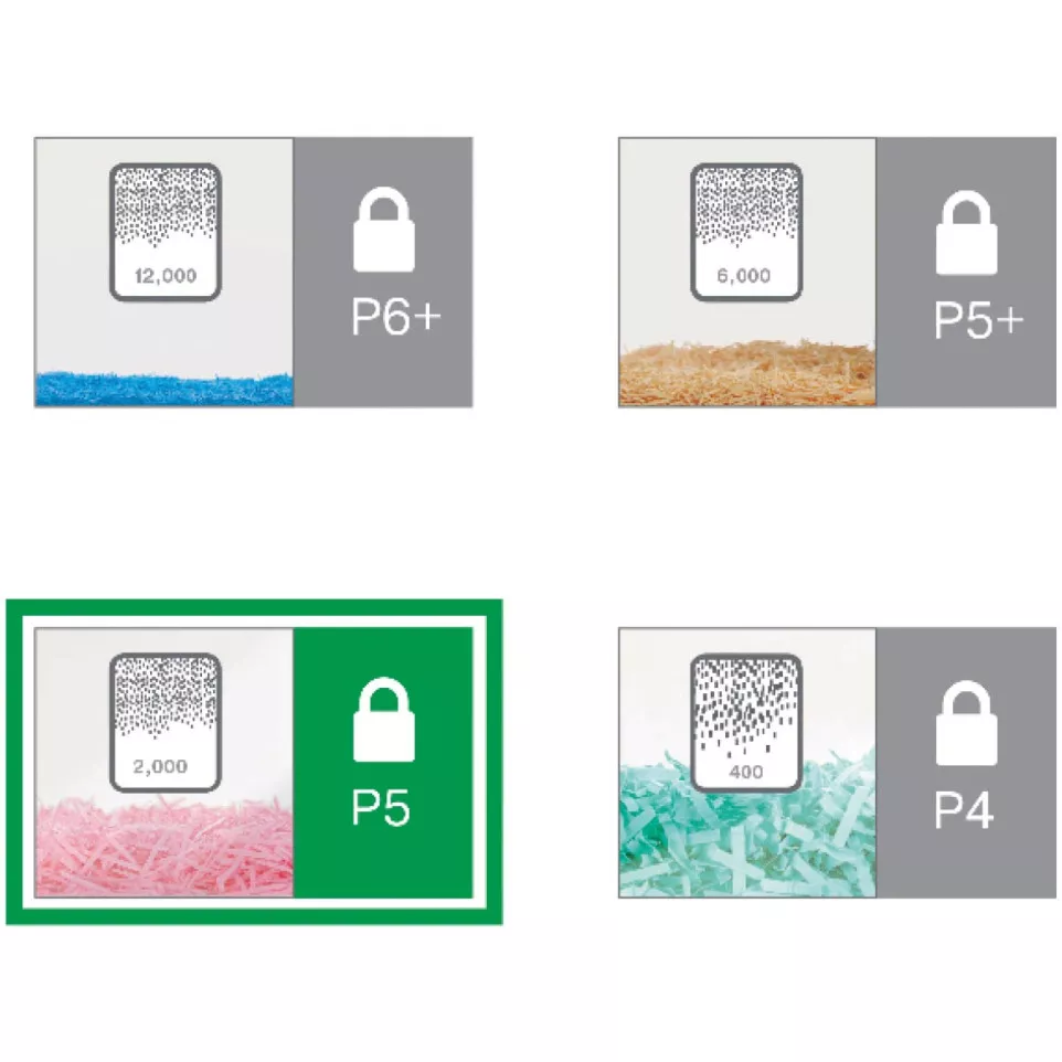 Leitz IQ Office Pro Paper Shredder P5