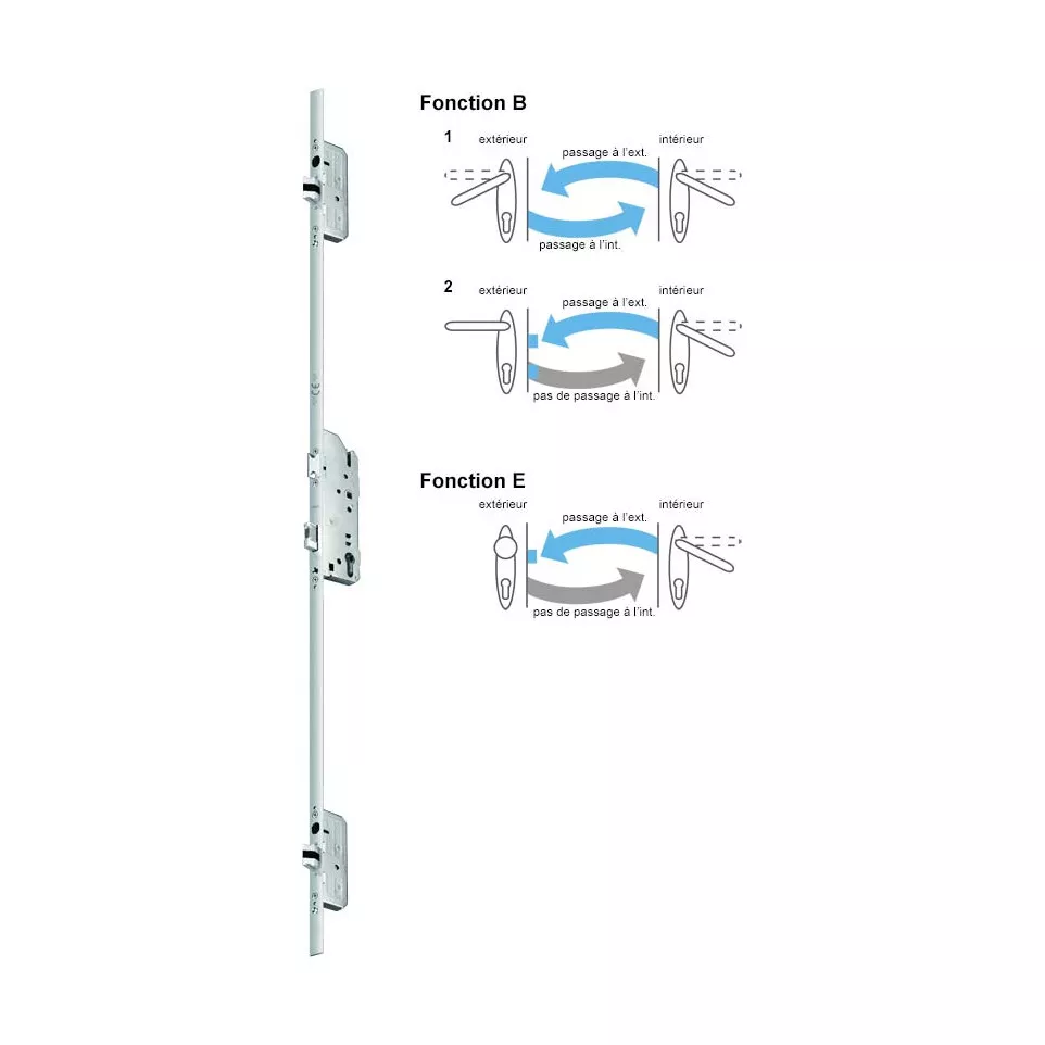 Autosafe 833P meerpuntssluiting...