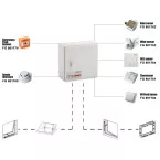 UCS C-SV 4 A Smoke Ventilation Control Panel per piece