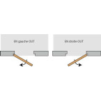 Opbouw, slot, sluitplaat,...