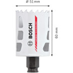 Bosch Carbide Technology...