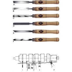 Ciseaux de tourneur Kirschen outil à tronçonner 6mm / pce