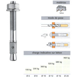 Spit FIX 3 verzinkte segmentanker Ø16 75-170mm / pce